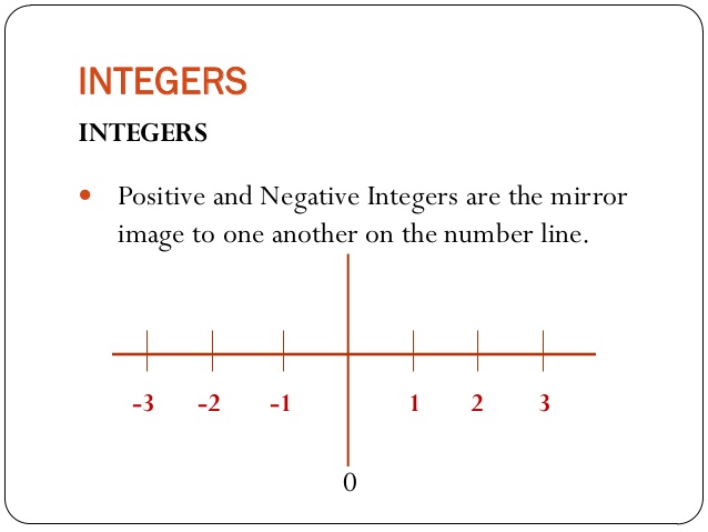 Integers in Mathematics