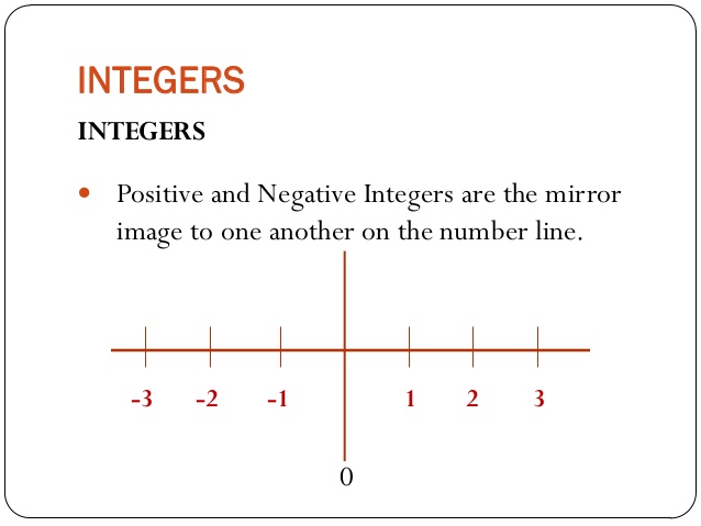 Introduction to Integers in Mathematics